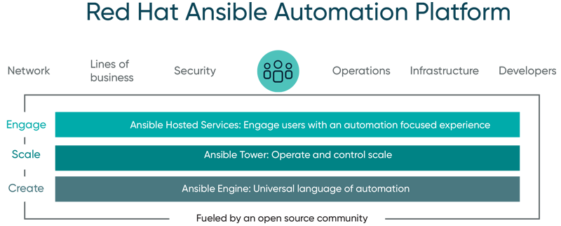 RedHat_Ansible_Automation_breakdown_01b