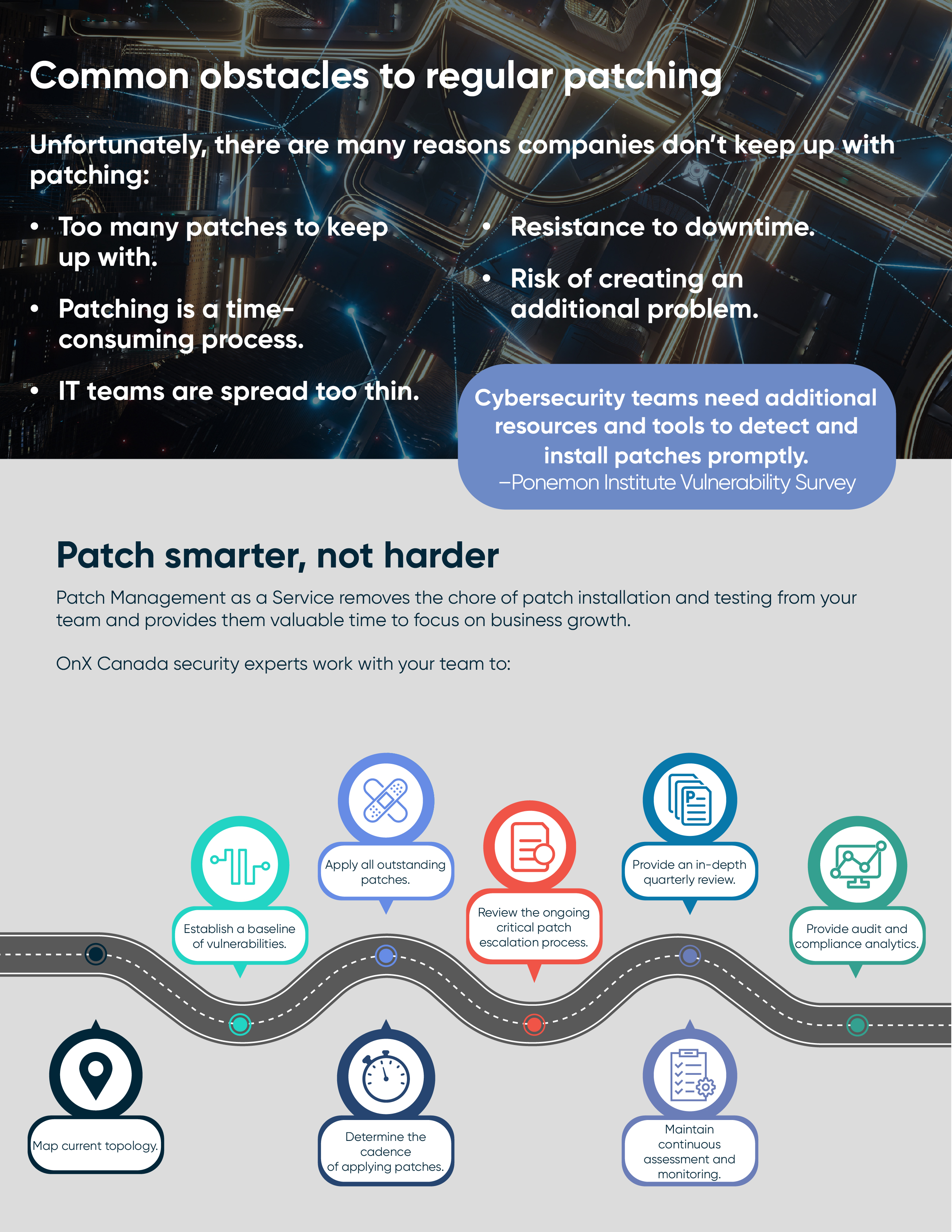 231526_OnX_Patching_Infographic_v2-02