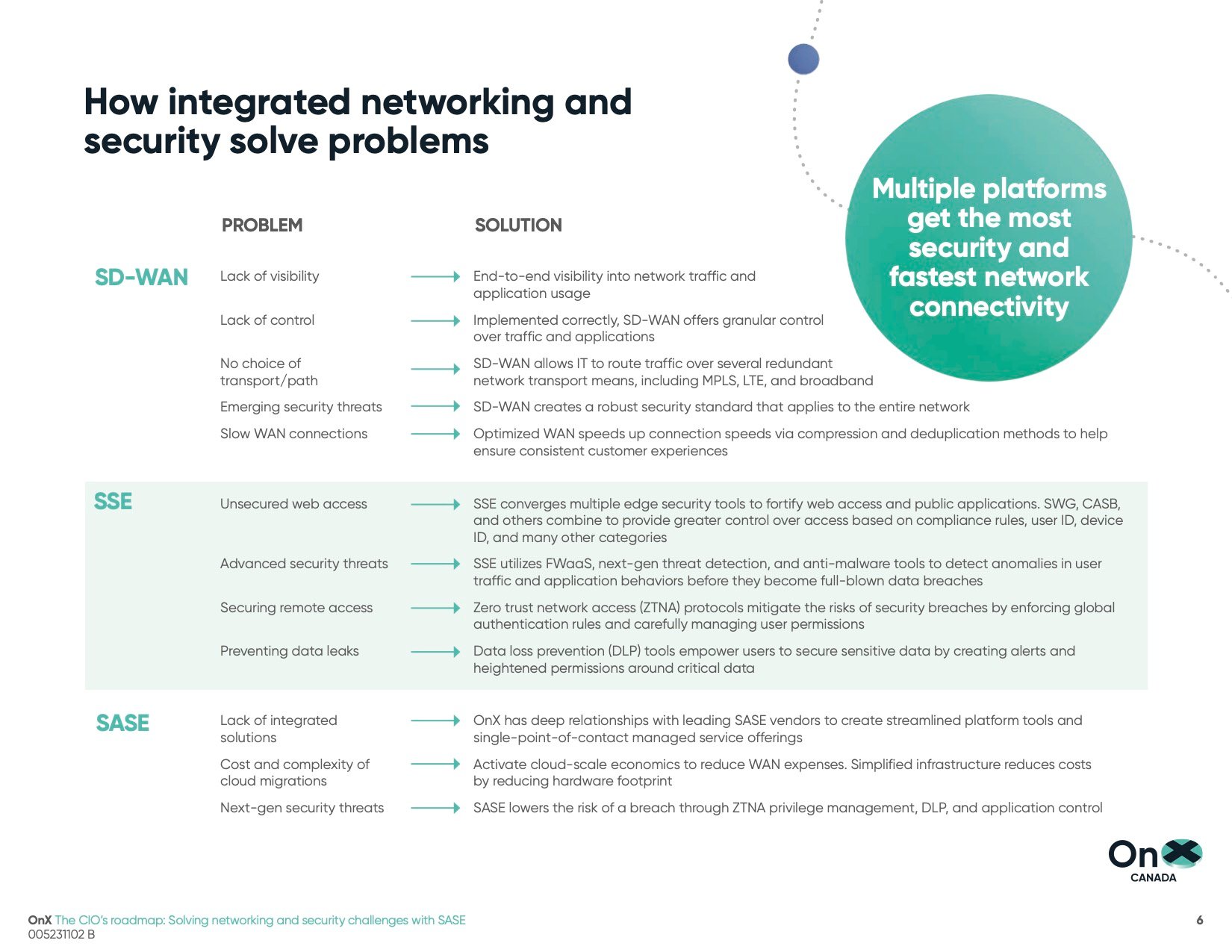 OnX_Canada_CIO_Roadmap_06