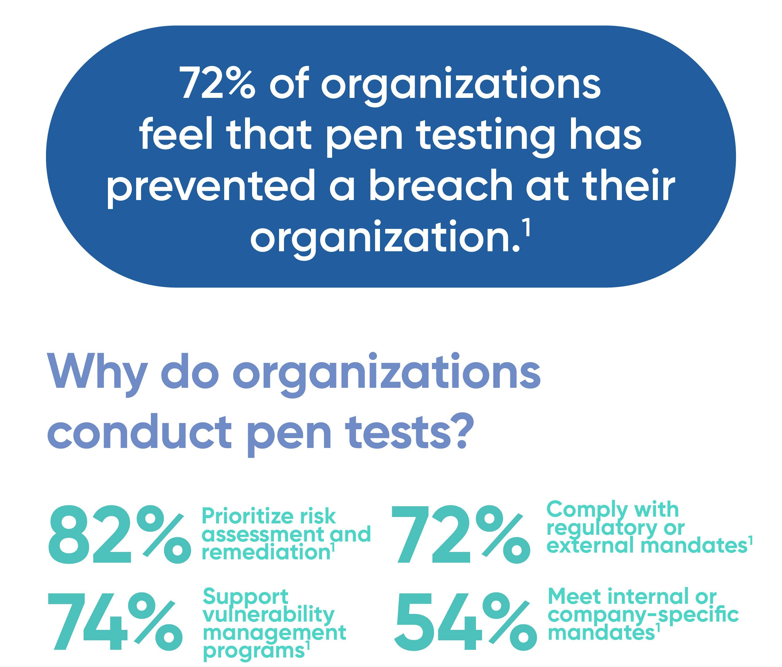 OnX_Canada_Penetration_Testing-02