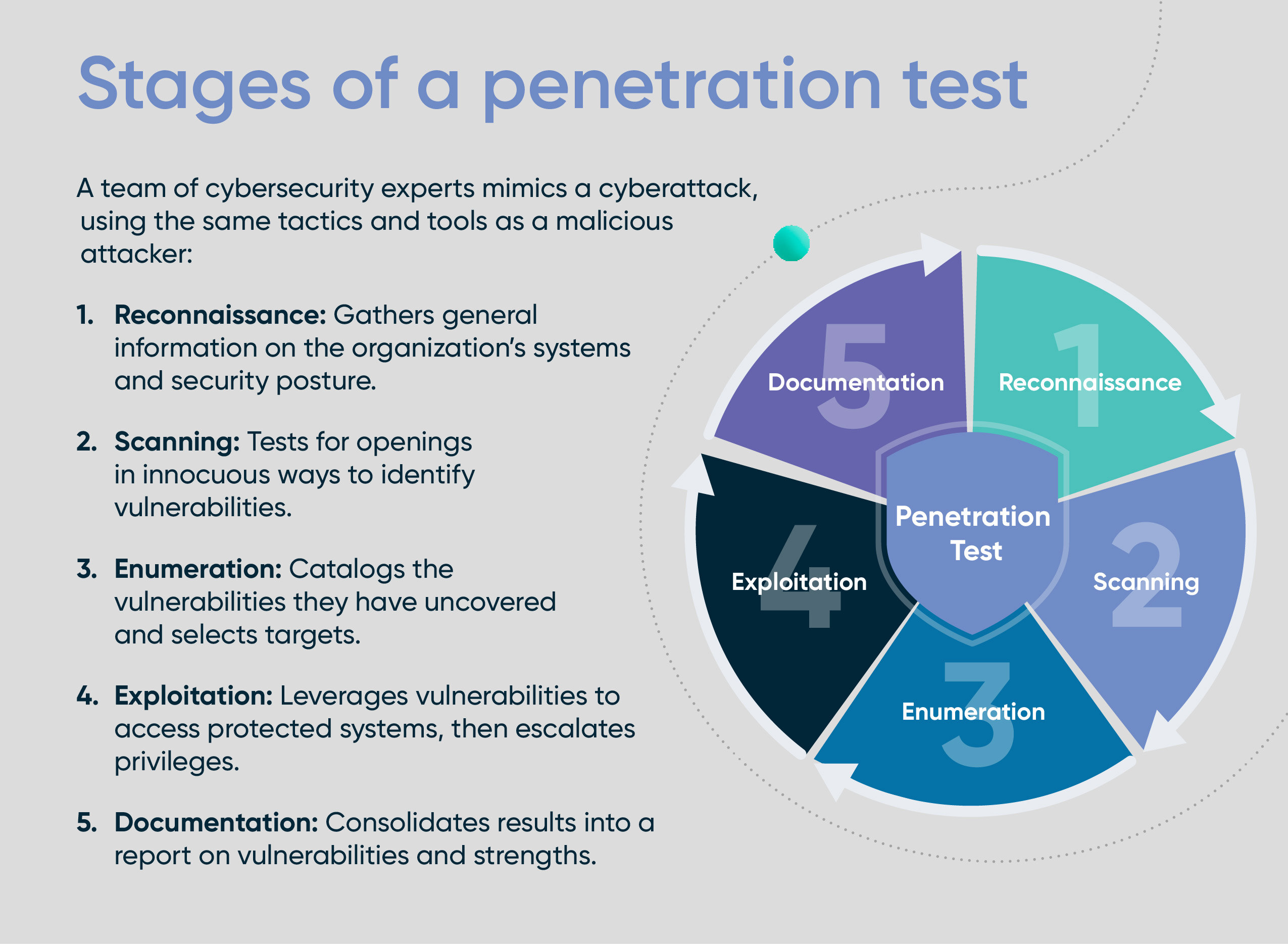 OnX_Canada_Penetration_Testing-03