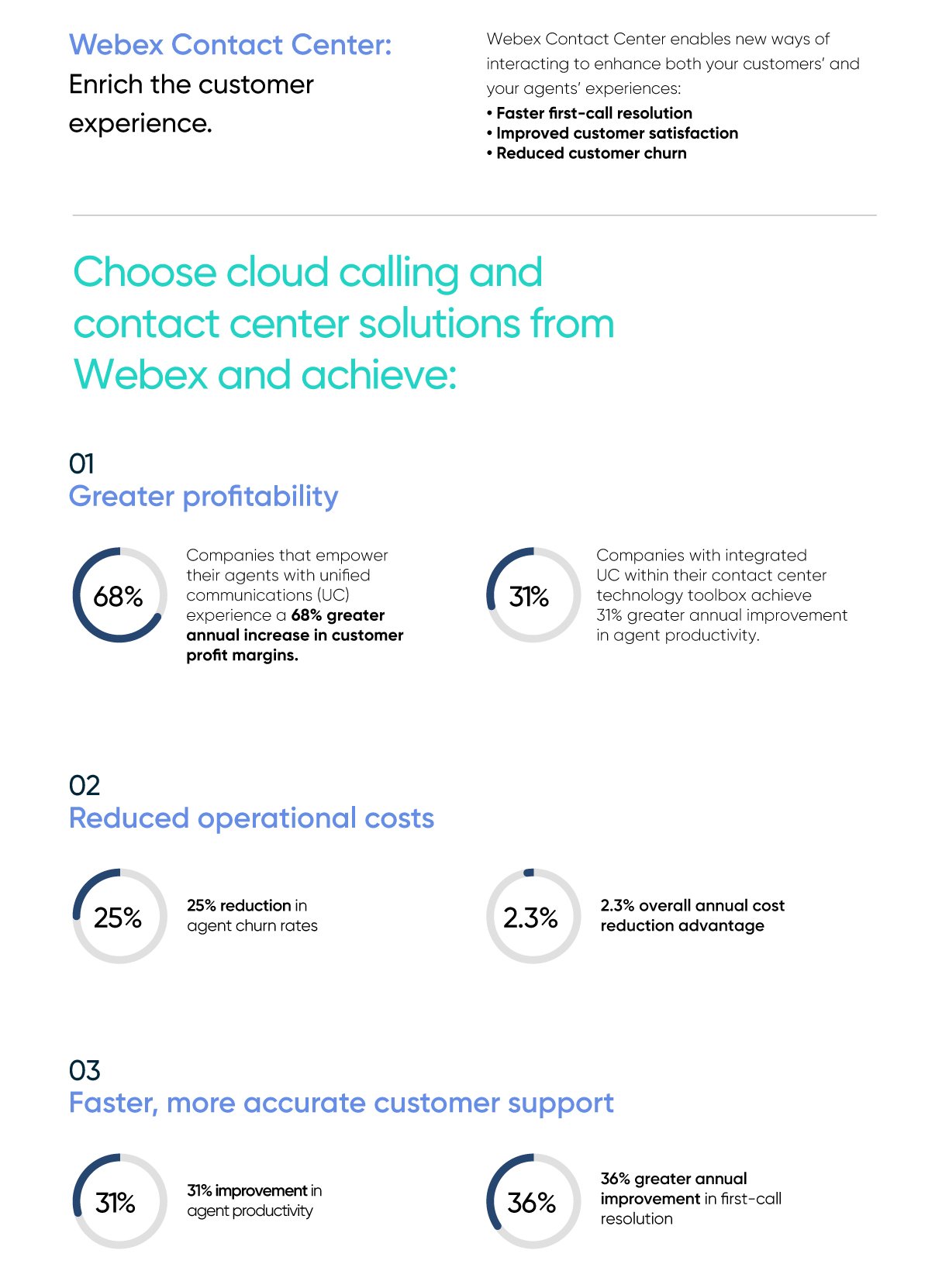 OnX_Canada_Webex_Contact_02-4