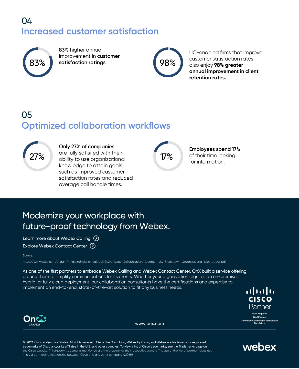 OnX_Canada_Webex_Contact_03-3