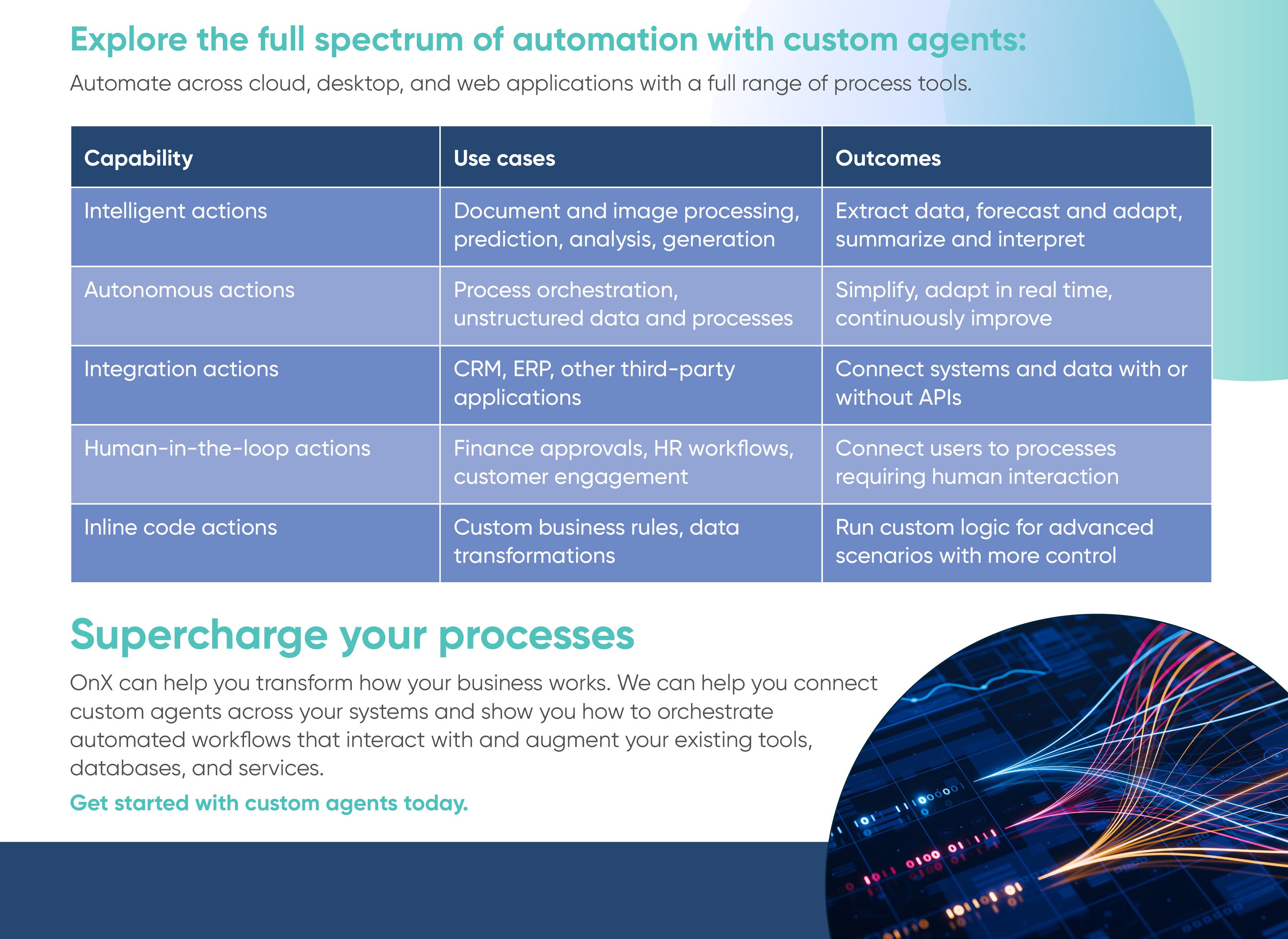OnX_Custom_AI_Agents_01-03